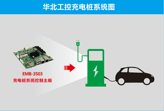 裝備華北工控主機的充電樁助推電動汽車行業大步向前_zgxwzx.com.cn