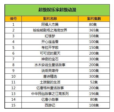 超級動漫獨家資源 