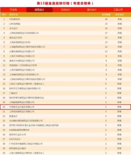 喜訊丨中泰設計四登榜單，3大項目斬獲金盤獎！