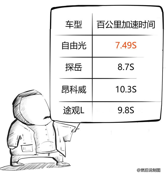 動力四驅樣樣都行，這臺SUV你還不入手？