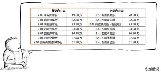 動力四驅樣樣都行，這臺SUV你還不入手？