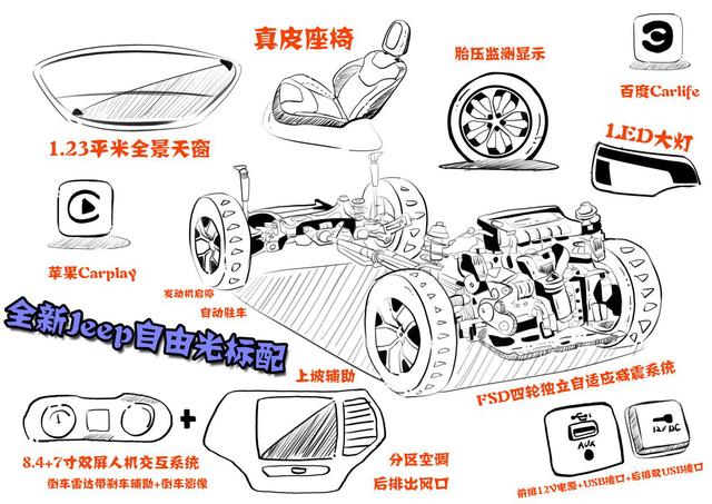動力四驅樣樣都行，這臺SUV你還不入手？