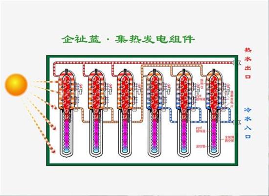 集熱發(fā)電組件 .jpg